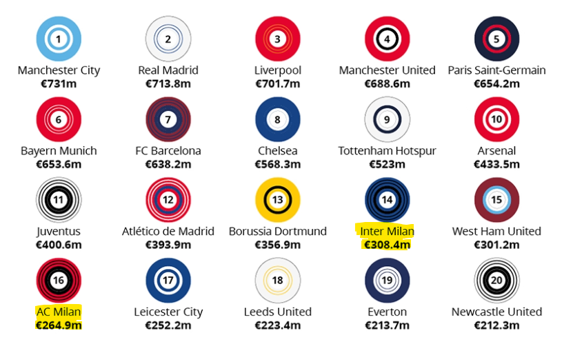 Football money league_rankings.png