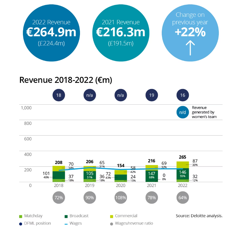 ac_milan_revenue.png