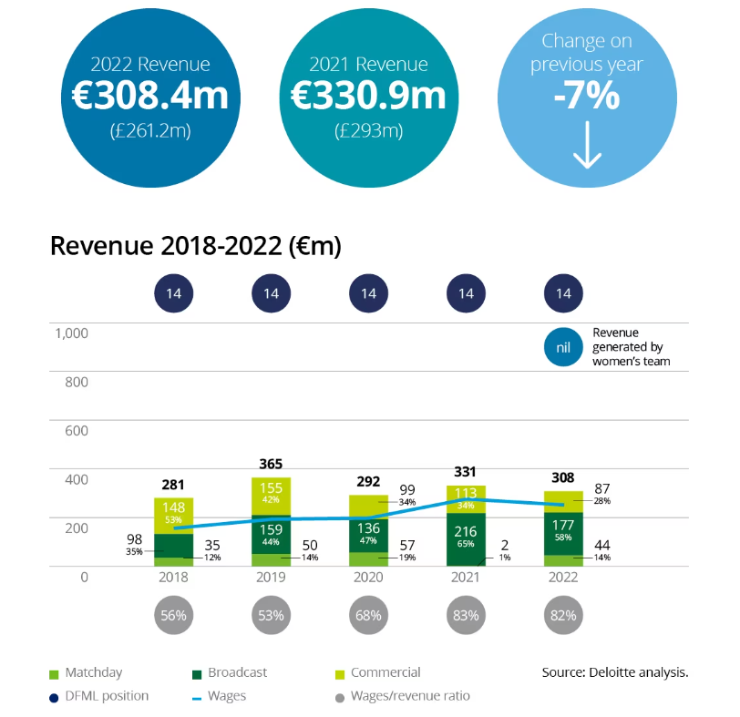 inter_milan_revenue.png